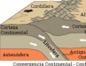 o_Limiteconvergente-continenteycontinente Wikipedia